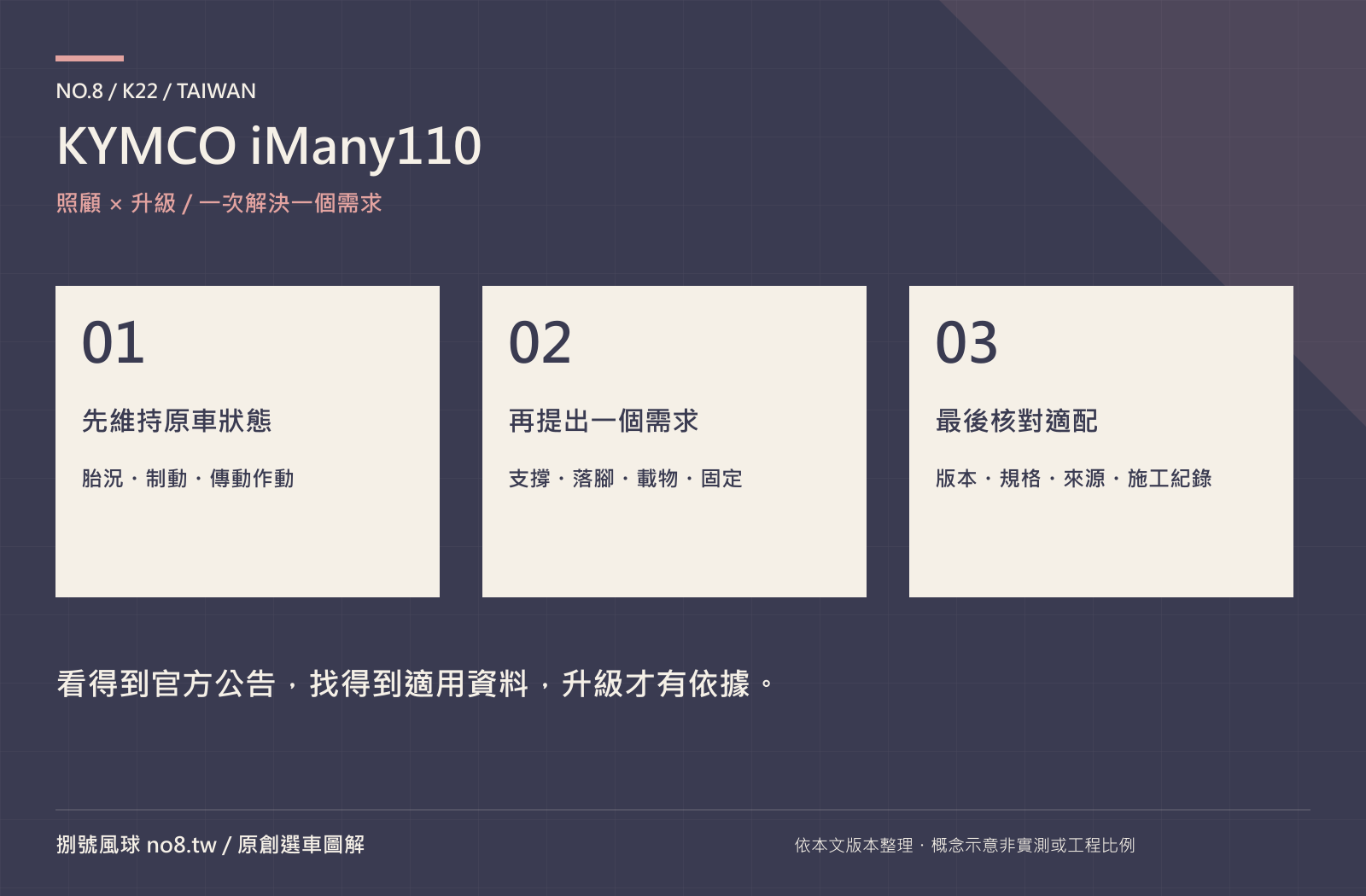 KYMCO iMany110｜原創保養與選配路線